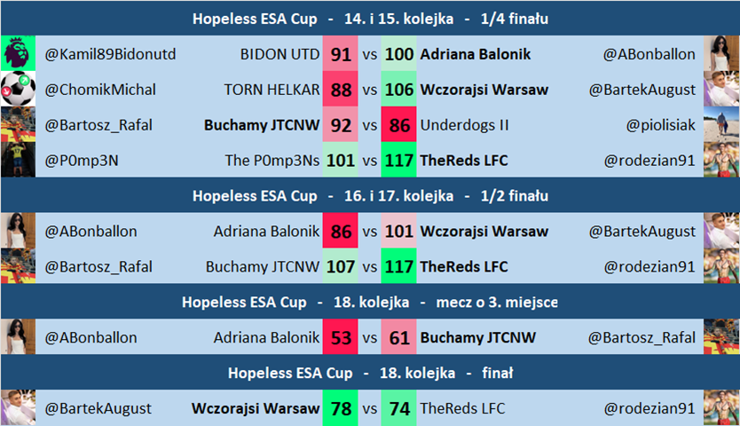ESA Cup I